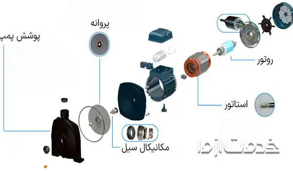 اجزای پمپ آب خانگی